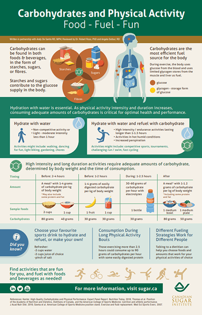 The latest science and recommendations to keep hydrated and well fueled during physical activity