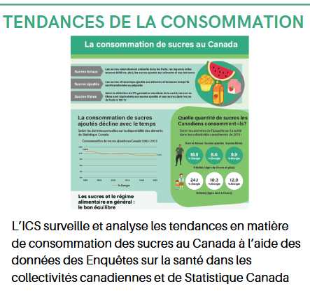 Tendances de la consommation