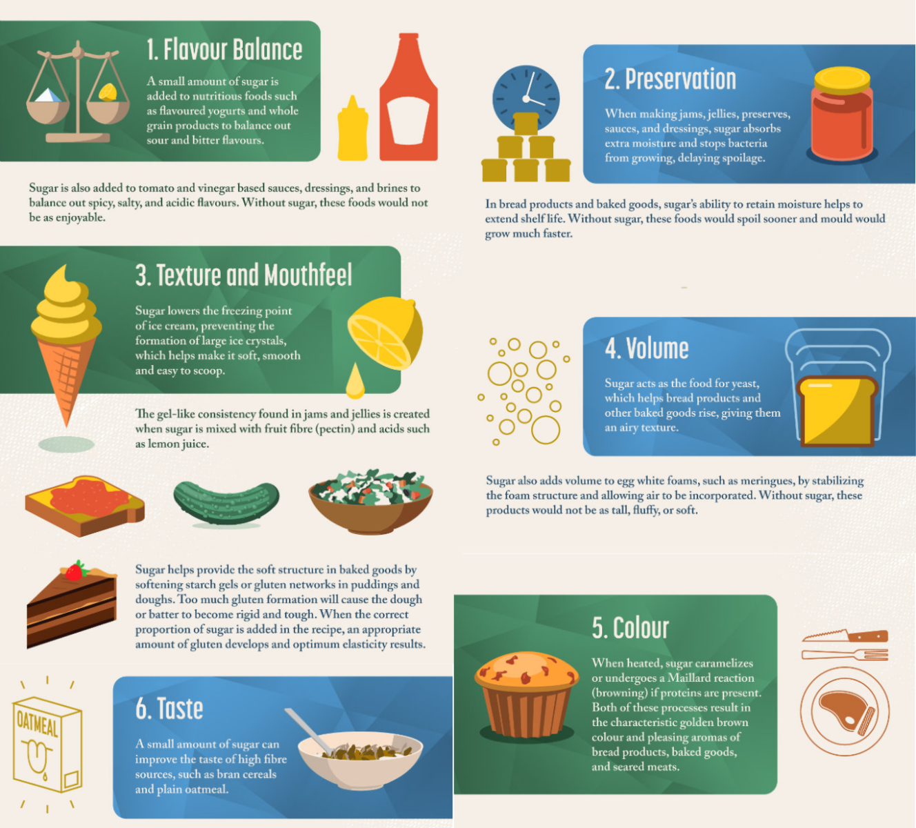 6 functional roles sugar plays in different foods