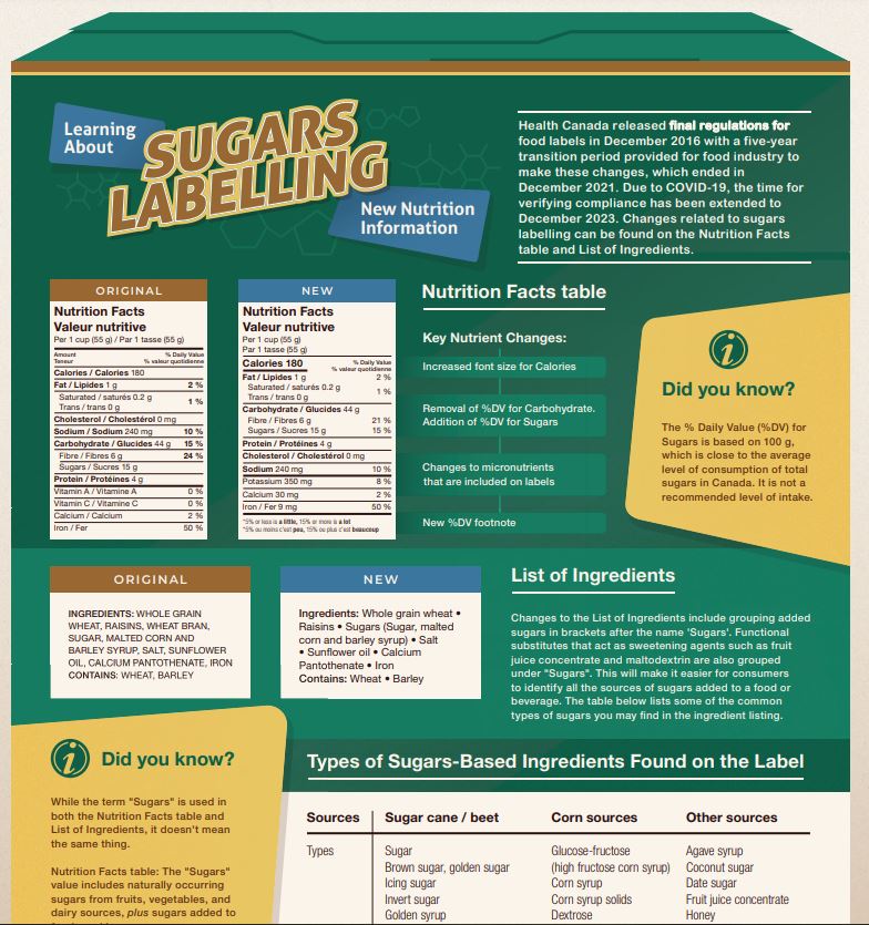 Learning about Sugars Labelling - new nutrition information 