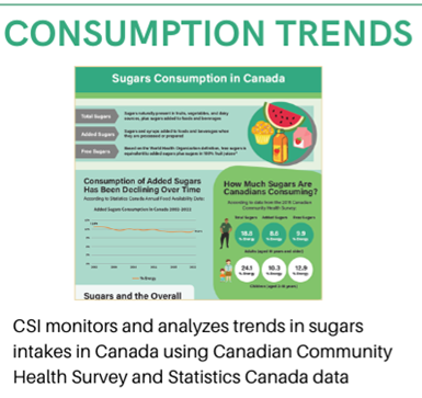 Sugars consumption trends in Canada