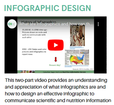 Videos on infographic design 