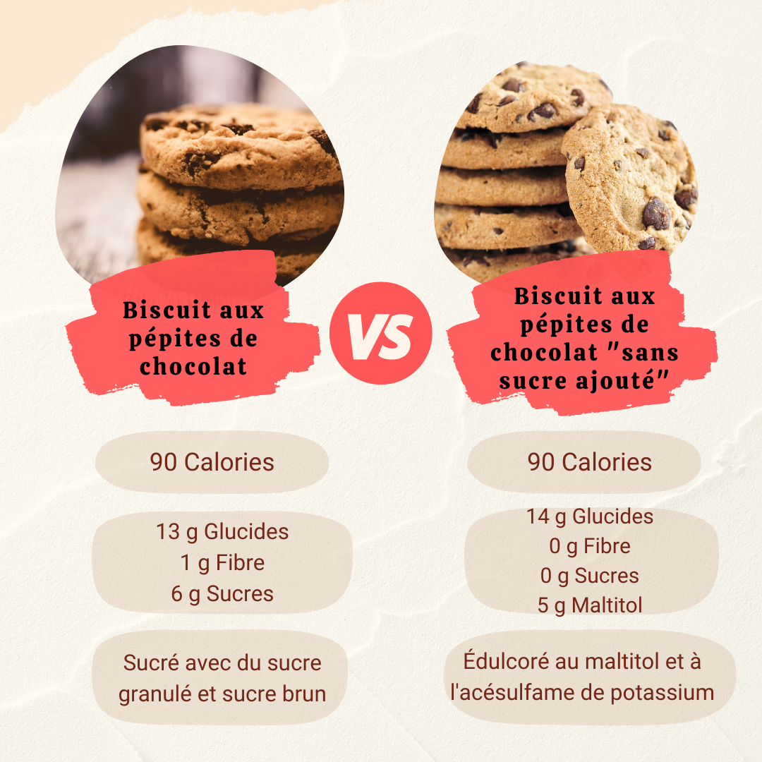 Une comparaison entre les biscuits aux pépites de chocolat ordinaires et «sans sucre ajouté»
