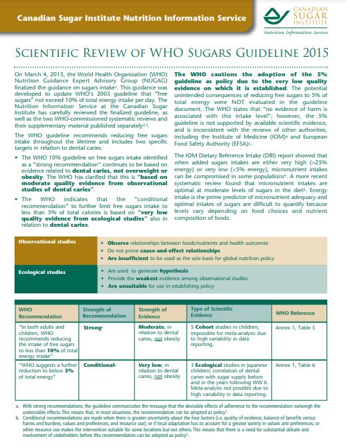 Scientific review of WHO sugars guideline 2015 