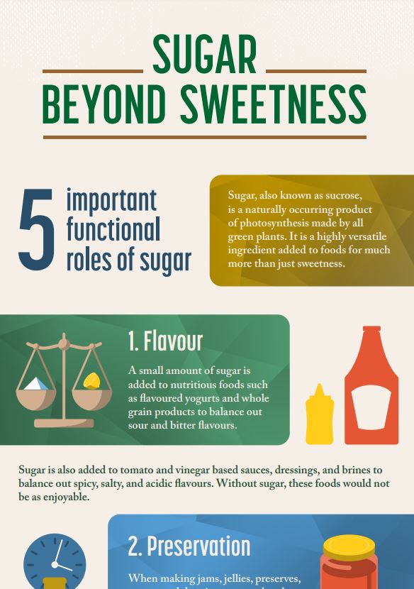 Sugar beyond sweetness- functional roles of sugar