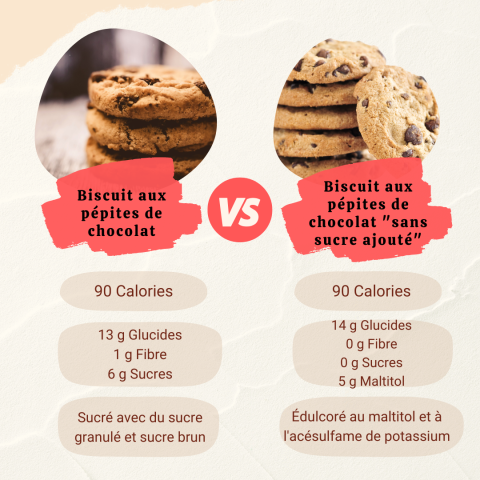 Biscuit aux pépites de chocolate vs biscuit aux pépites de chocolat sans sucre ajouté