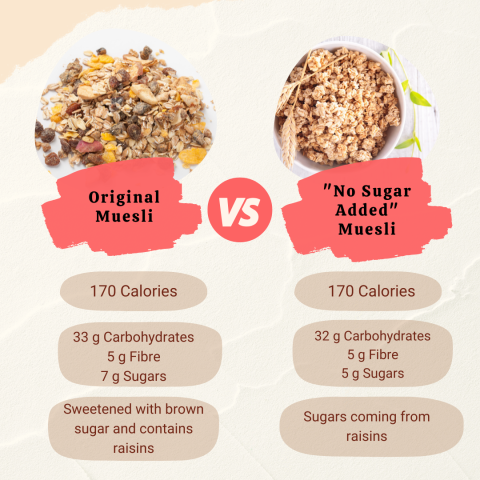 Comparison of regular to no sugar added muesli cereals