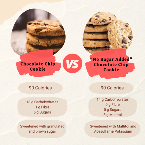 Comparison of regular to no sugar added chocolate chip cookie 